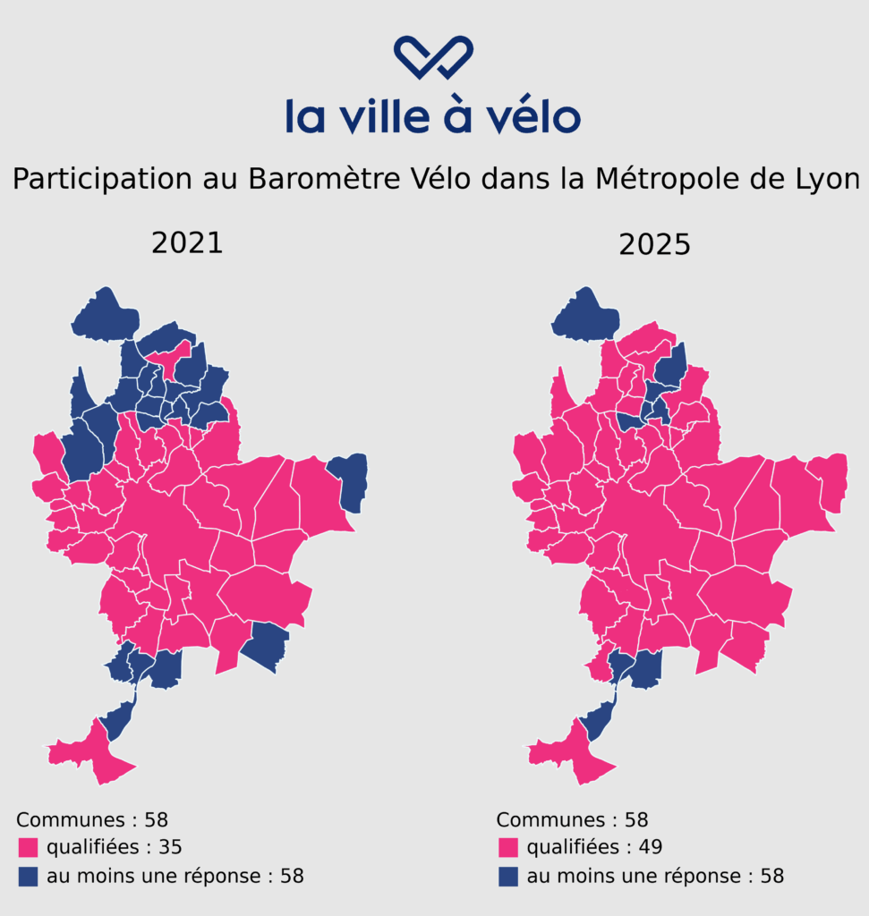 Comparaison des communes du Grand Lyon qualifiées entre 2021 et 2025