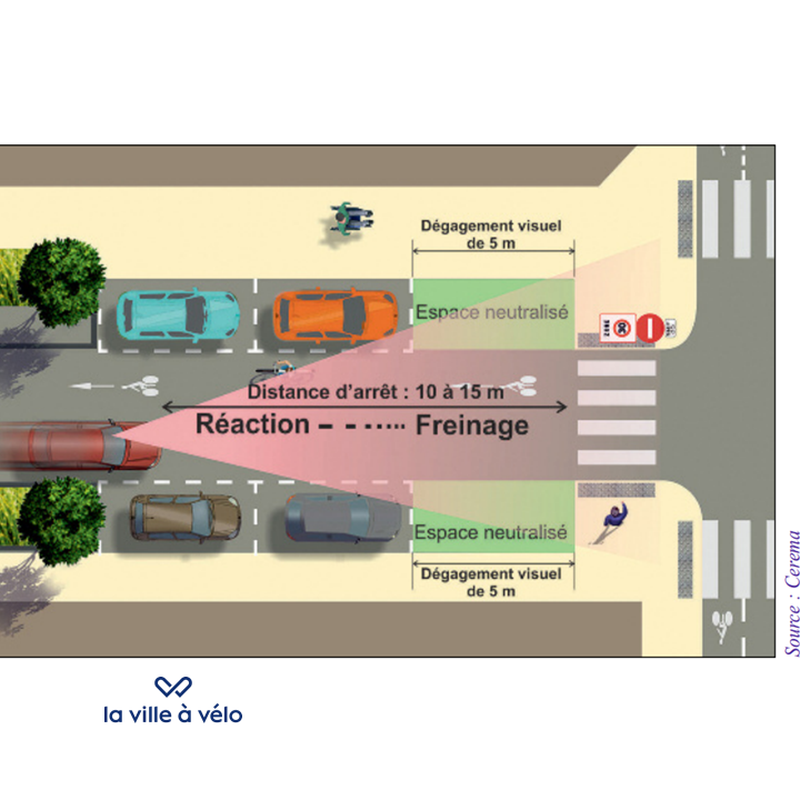 Sécuriser les passages piétons : une obligation, une opportunité