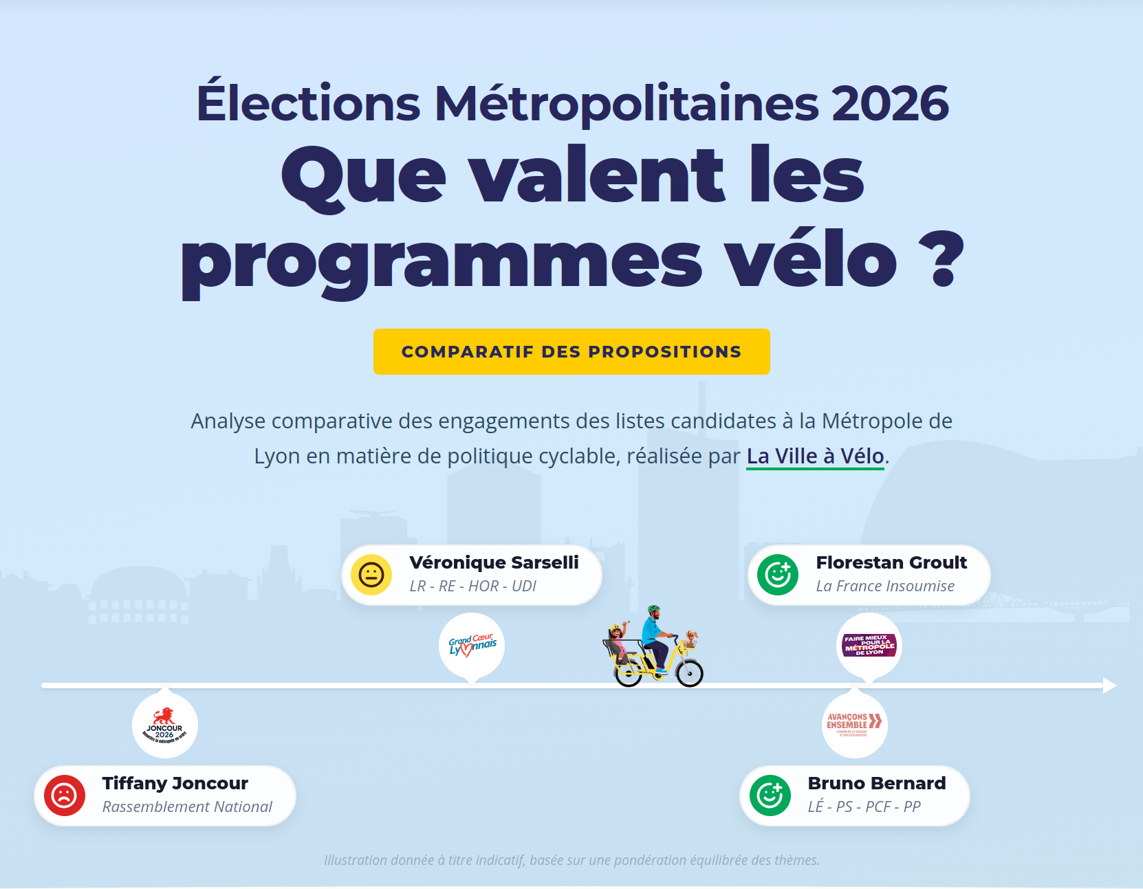 capture-écran du site de comparaison de programmes