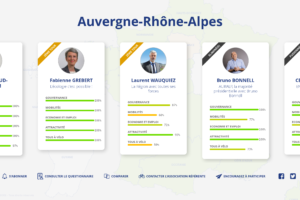 Élections régionales 2021 : Bilan et perspectives